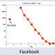 Image for article titled 'People You May Know:' A Controversial Facebook Feature's 10-Year History
